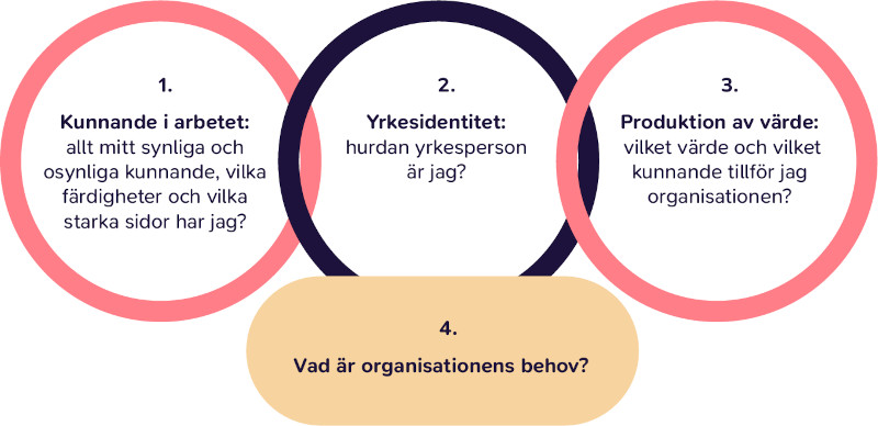 Kunnande ur olika synvinklar